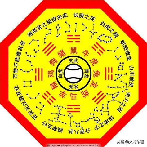 量天尺風水|風水絕學基礎（二）九宮飛星法與三元九運